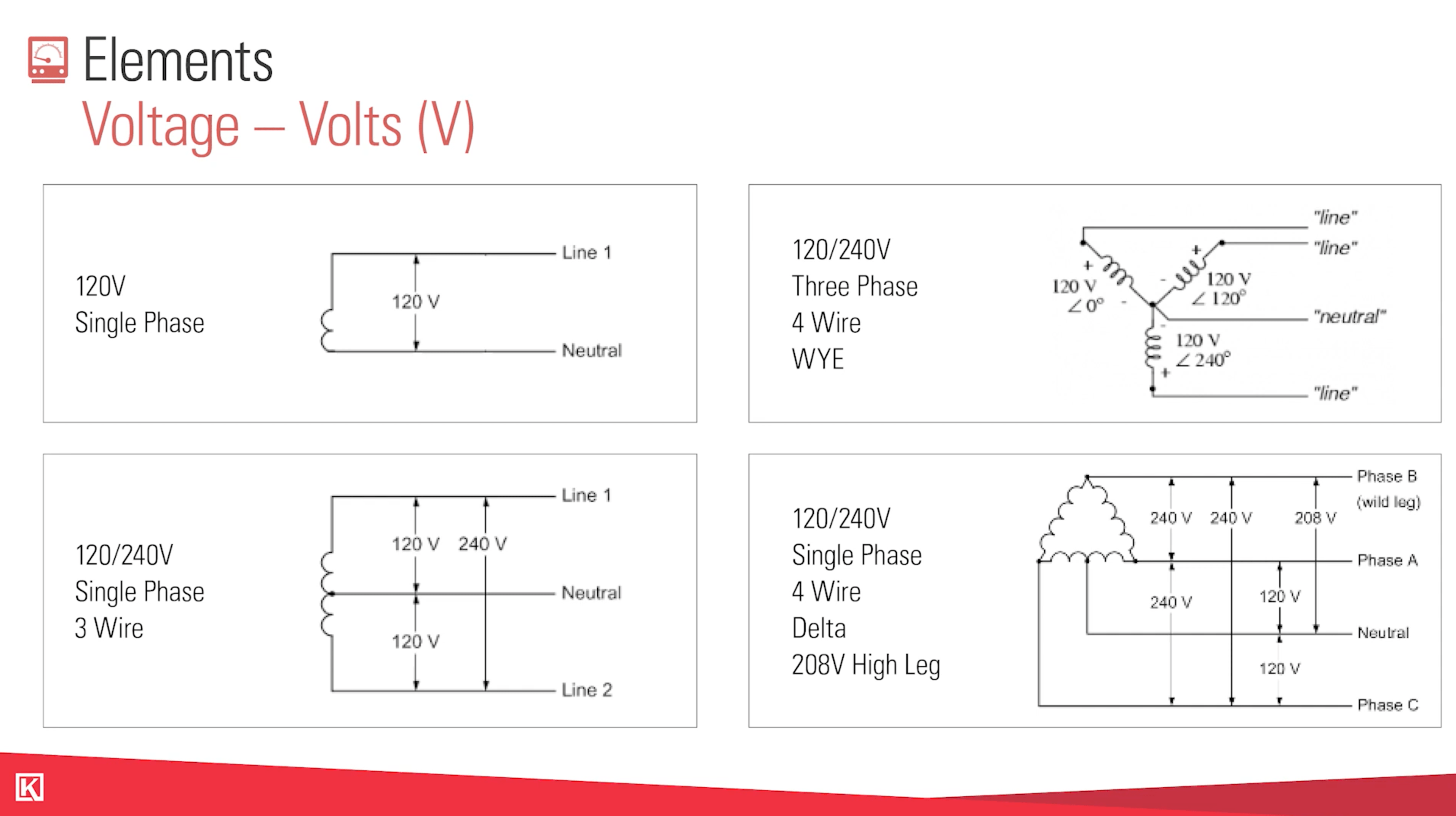 Oil and Gas Electrical Training Video Kimray